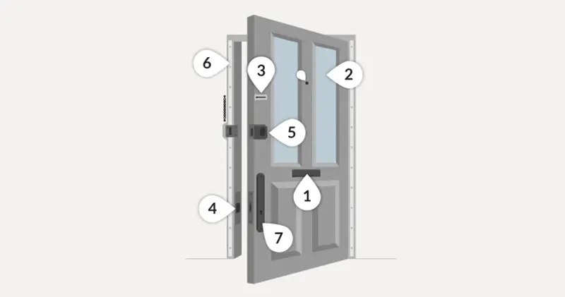 Door Security Crime Prevention 1-l